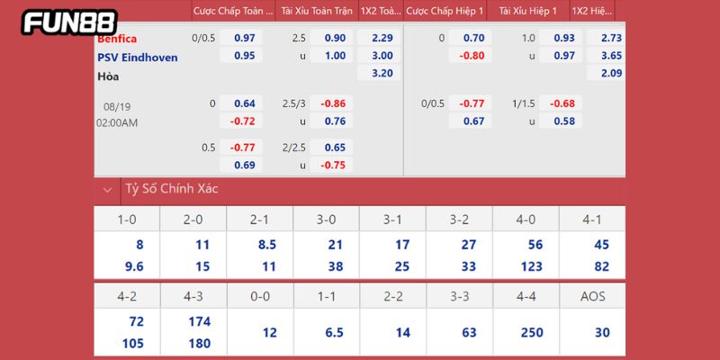 Hiểu được cách đọc giúp bạn đặt cược tỷ lệ kèo trực tuyến chuẩn hơn
